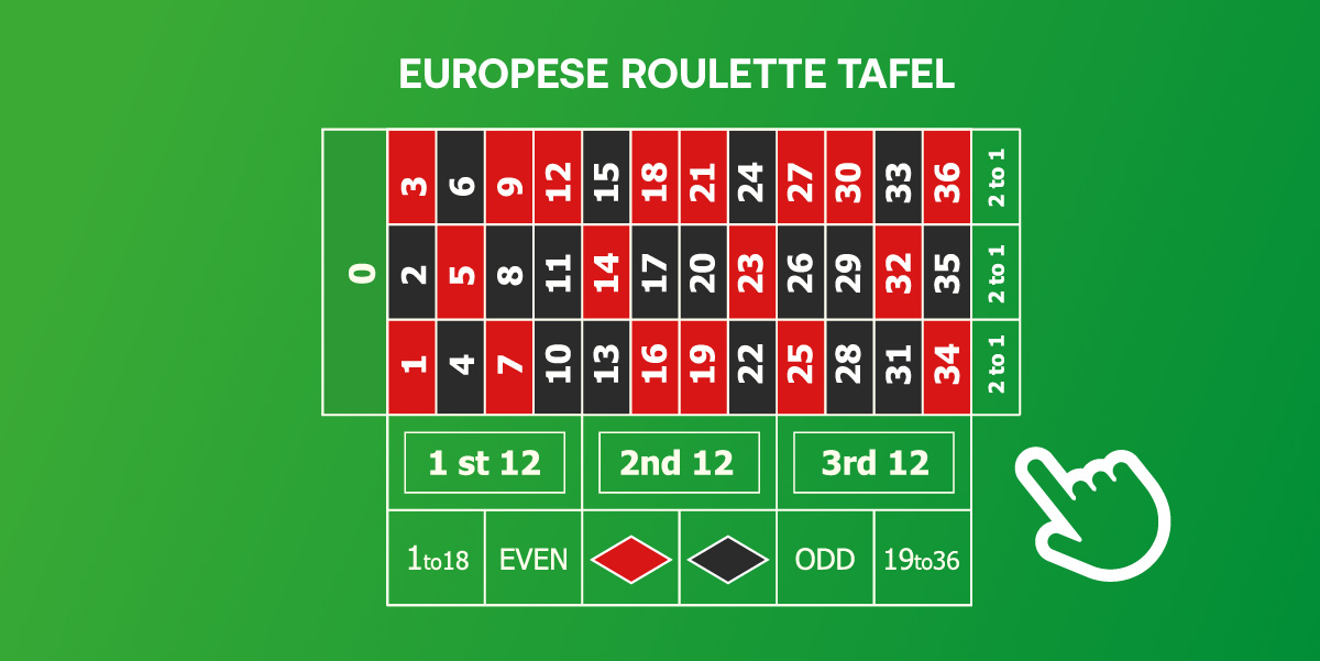 Europese roulette tafel