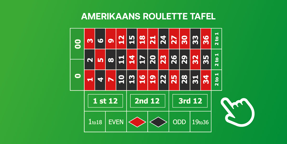 Amerikaanse roulette tafel